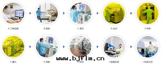 鑫海(hǎi)森(sēn)加工流程